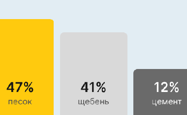 Бетон М200 В15 в Симферополе