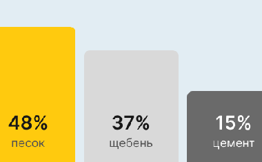 Бетон М250 В20 в Симферополе