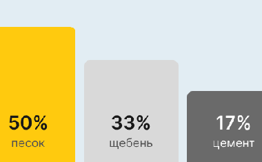 Бетон М350 В25 в Симферополе